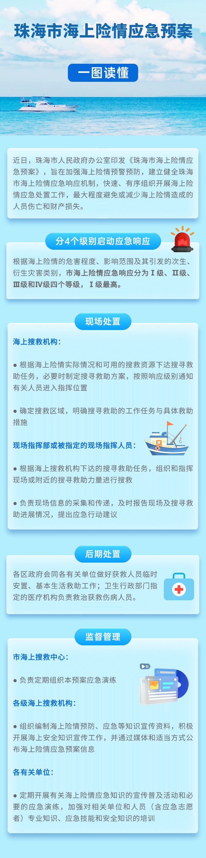 电竞竞猜海上险情应急预案.png