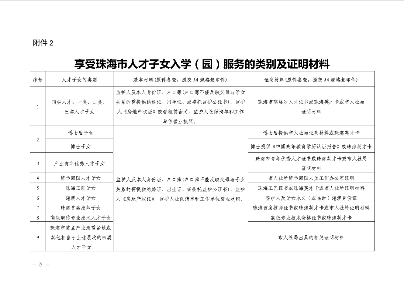 8（18-8号）.png