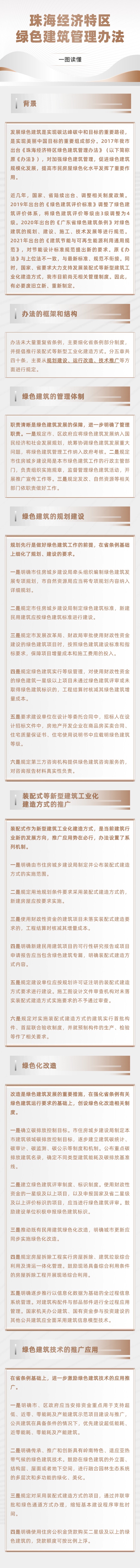 绿色建筑管理办法图解.jpg
