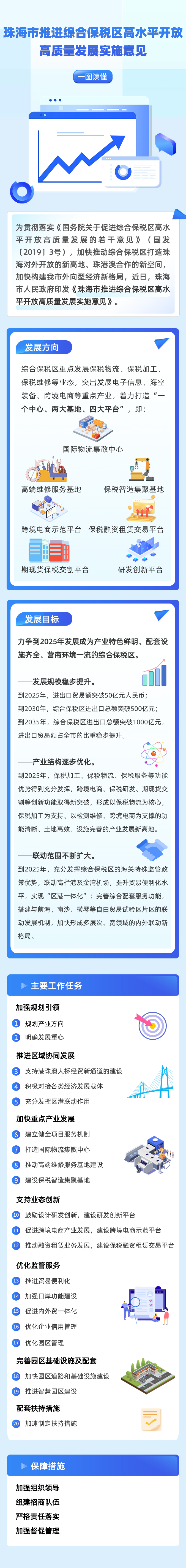 电竞竞猜关于印发电竞竞猜推进综合保税区高水平开放高质量发展实施意见的通知（珠府〔2023〕77号）.png