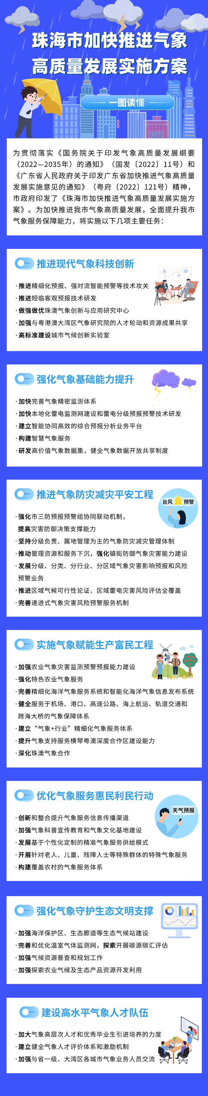 图解《世界杯在线投注app加快推进气象高质量发展实施方案》.png