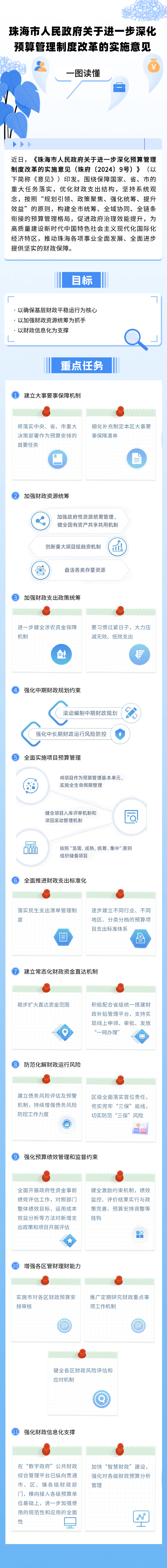 图解：滚球投注关于进一步深化预算管理制度改革的实施意见.png