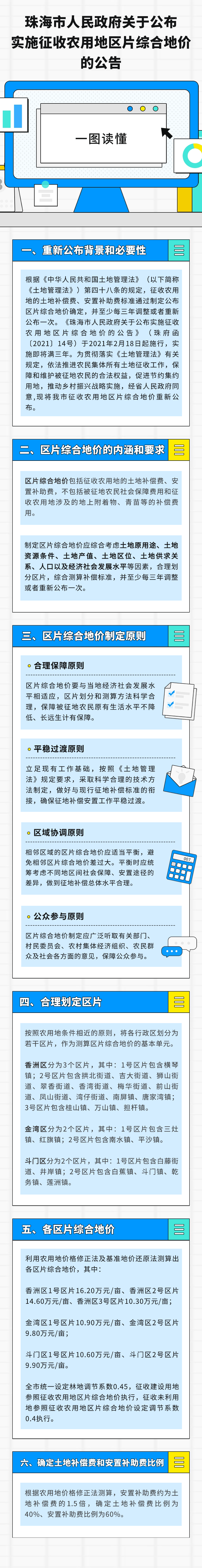 体育投注平台关于公布实施征收农用地区片综合地价的公告.png