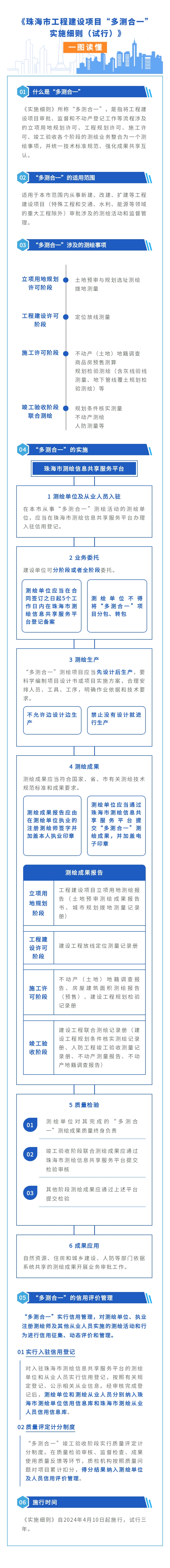 一图读懂《真人体育工程建设项目