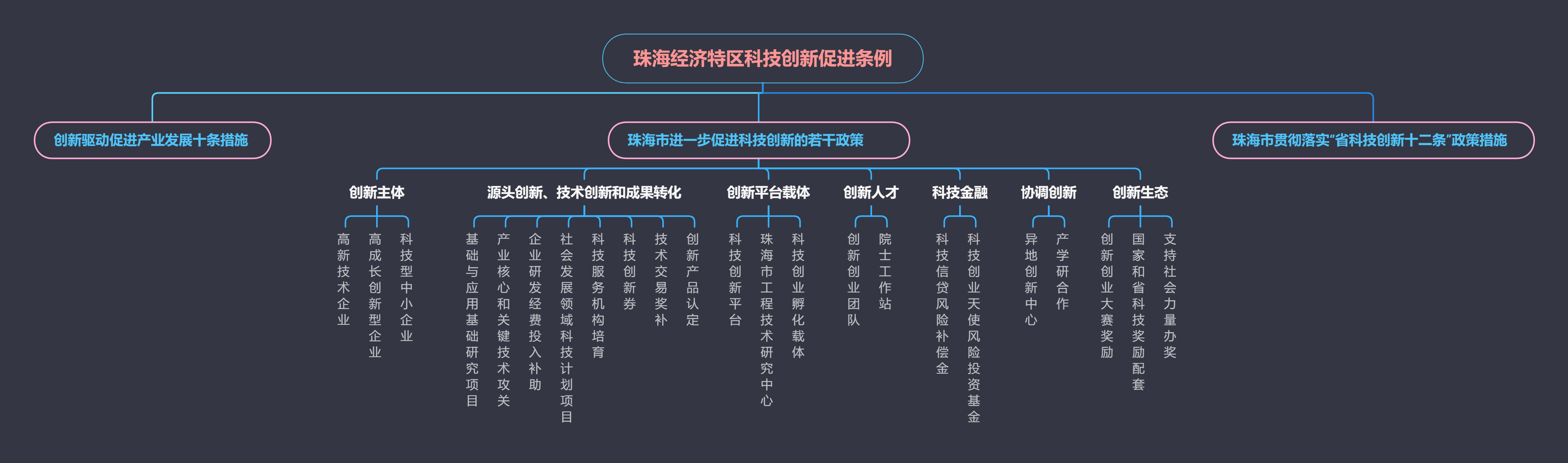 珠海经济特区科技创新促进条例（2024年4月更新）.jpg