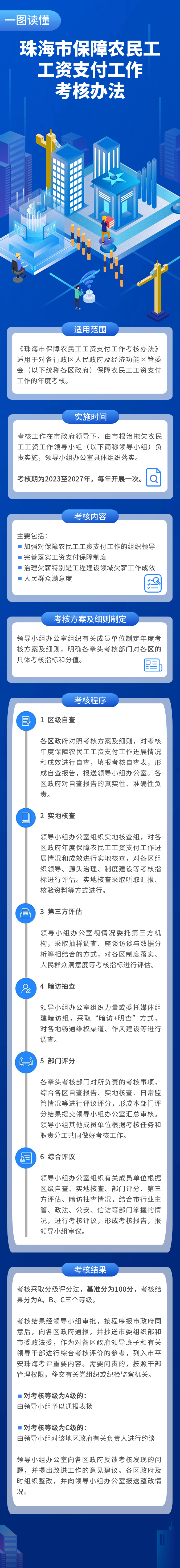 在线投注保障农民工工资支付工作考核办法.png