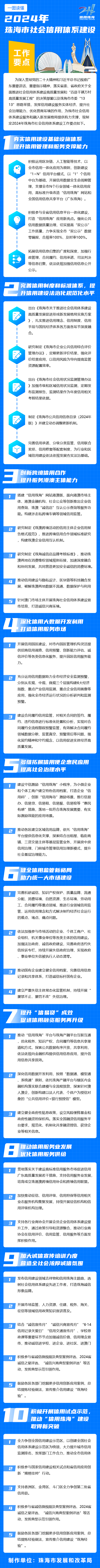 2024年电竞竞猜社会信用体系建设工作要点图解.png