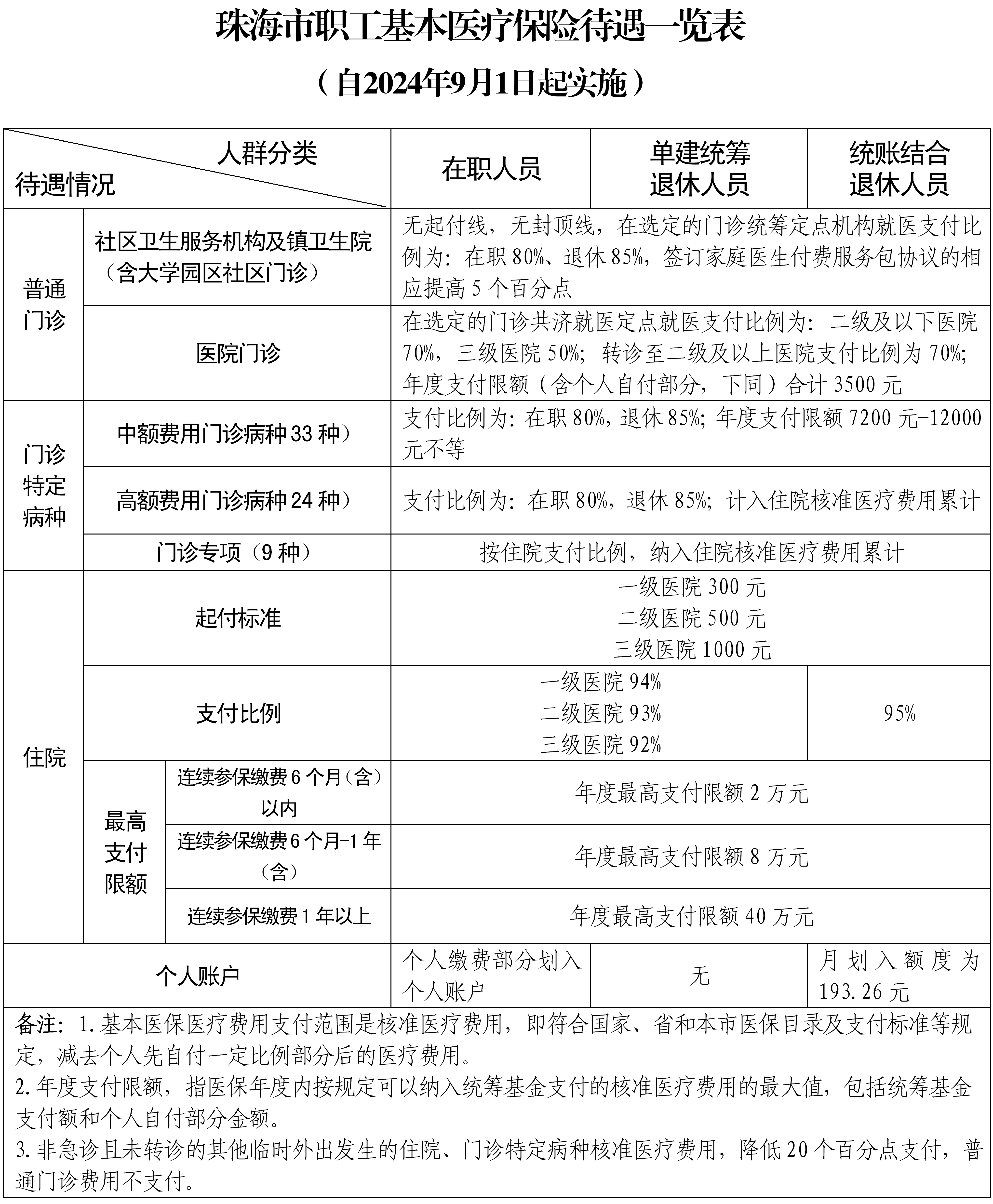 附件3：投注解读0717（基本医保-无痕)_05.png