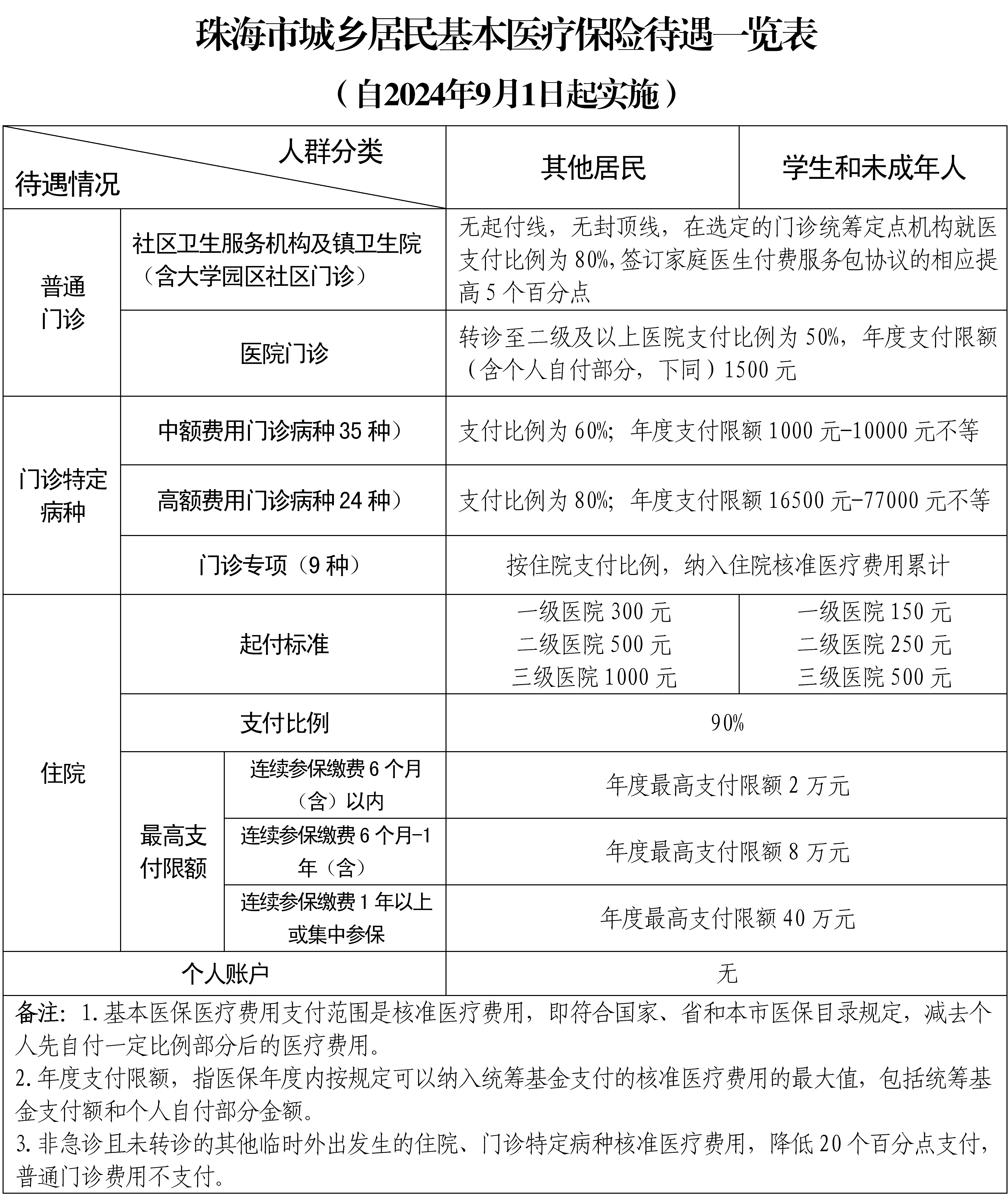附件3：投注解读0717（基本医保-无痕)_06.png
