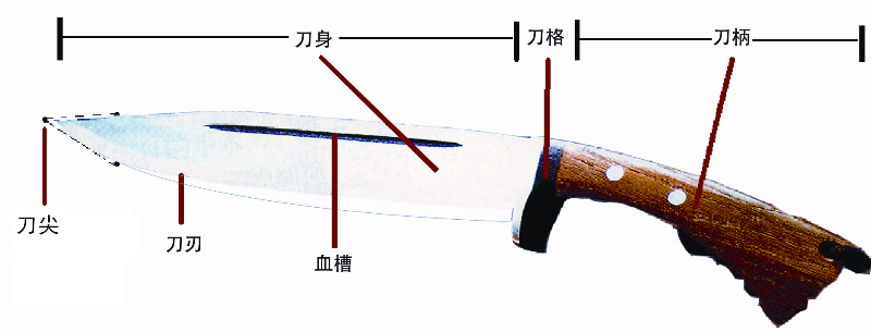 管制刀具认定标准6.png