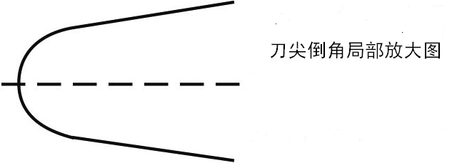 管制刀具认定标准7-2.png
