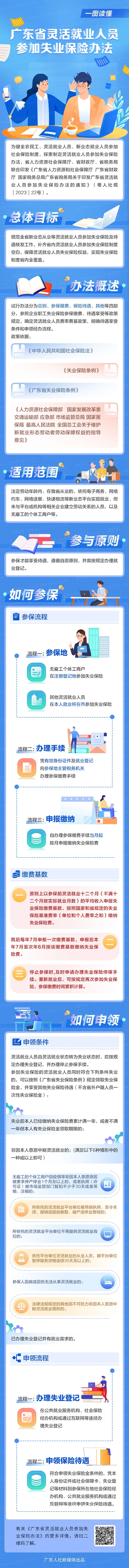 一图读懂——灵活就业人员如何参加失业保险？.png