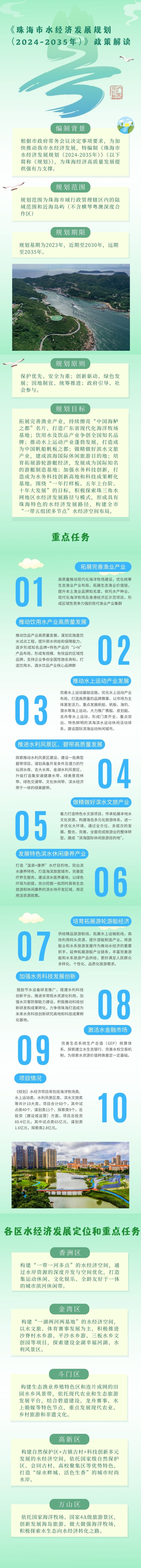 【图片解读】《真人体育水经济发展规划（2024-2035年）》投注解读.jpg