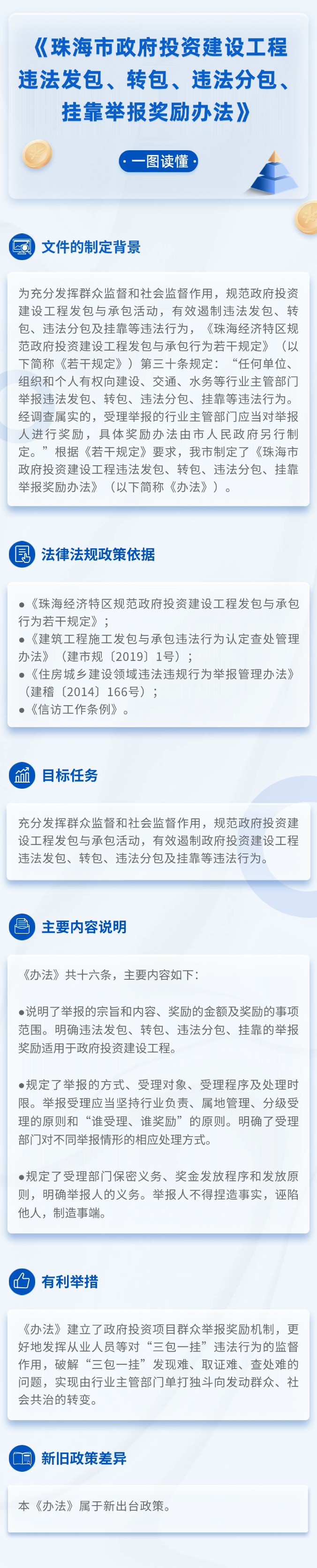 《真人体育政府投资建设工程违法发包、转包、违法分包、挂靠举报奖励办法》.png