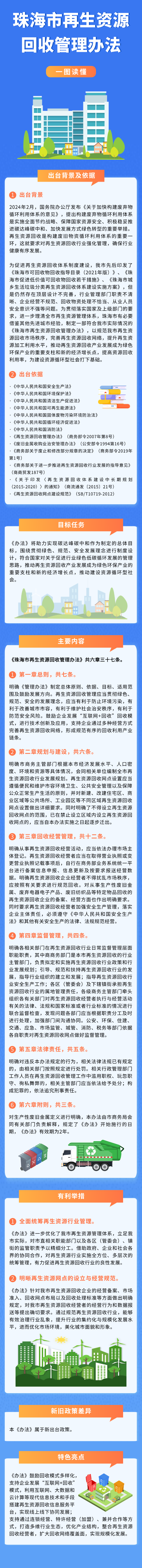 《真人体育再生资源回收管理办法》.png