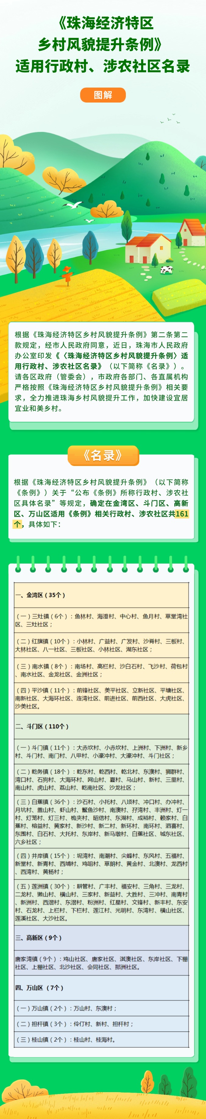 《珠海经济特区乡村风貌提升条例》适用行政村、涉农社区名录.jpg