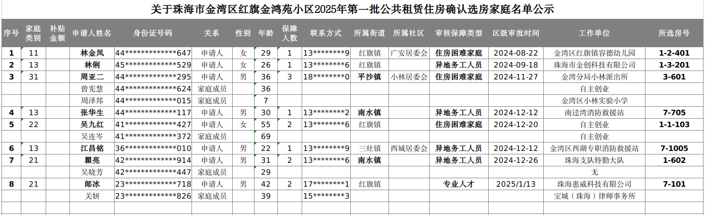 关于体育投注平台金湾区红旗金鸿苑小区2025年第一批公共租赁住房确认选房家庭名单公示.png