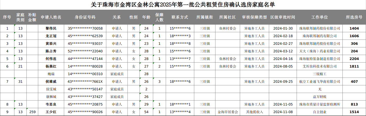 关于在线投注金湾区金林公寓2025年第一批公共租赁住房确认选房家庭名单.jpg