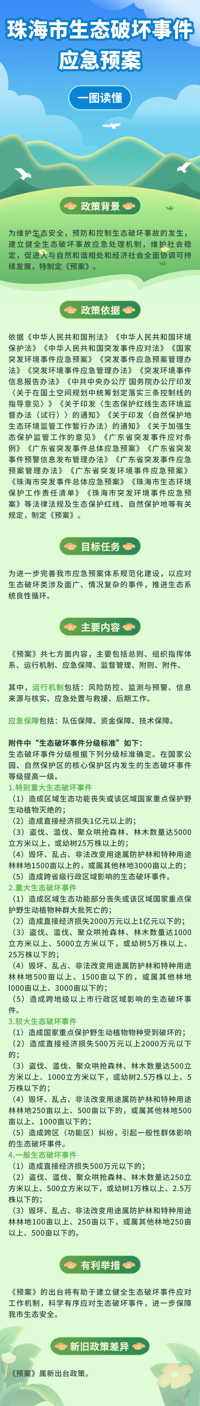 滚球投注办公室关于印发真人体育生态破坏事件应急预案的通知（珠府办函〔2025〕6号）(1).png