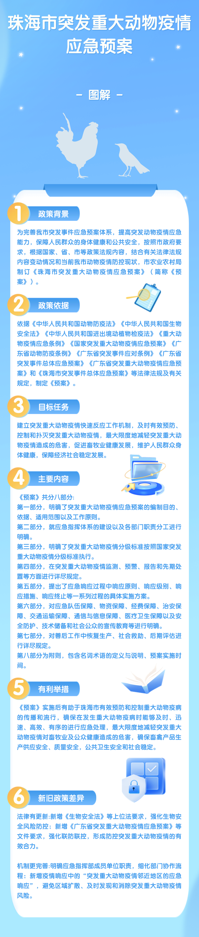 《真人体育突发重大动物疫情应急预案》.png
