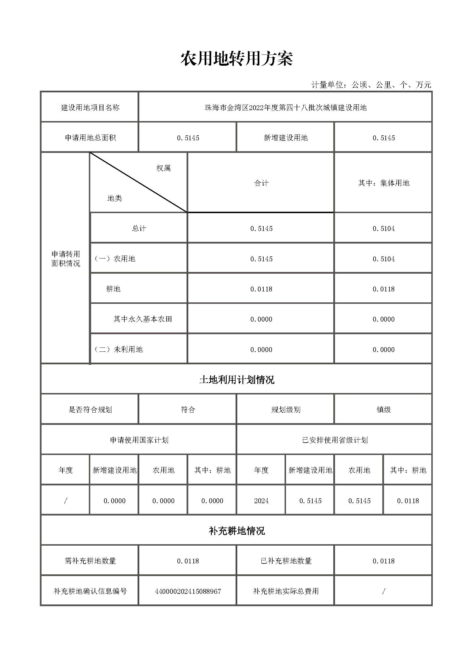 农用地转用方案.jpg