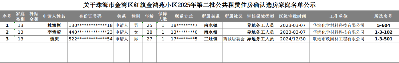 关于世界杯在线投注app金湾区红旗金鸿苑小区2025年第二批公共租赁住房确认选房家庭名单公示.jpg