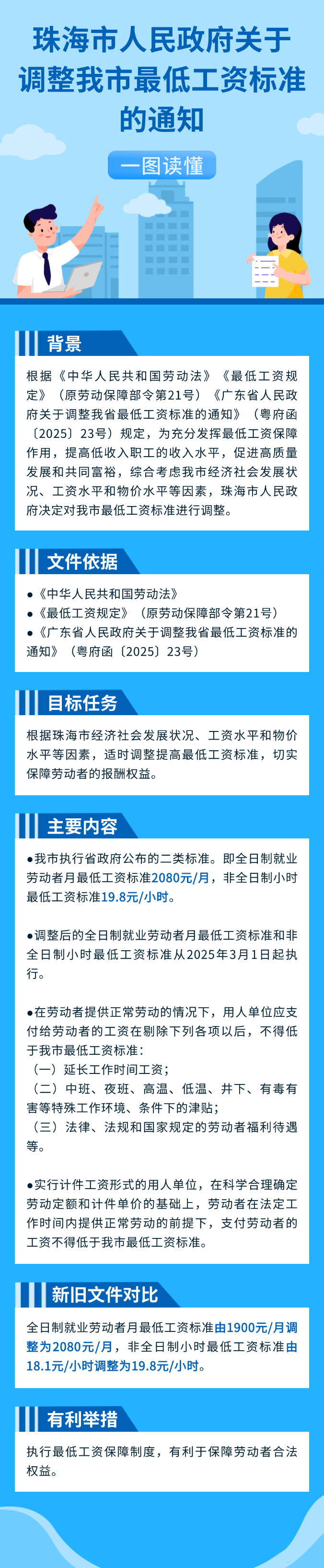 电竞竞猜关于调整我市最低工资标准的通知（珠府函〔2025〕16号）.png