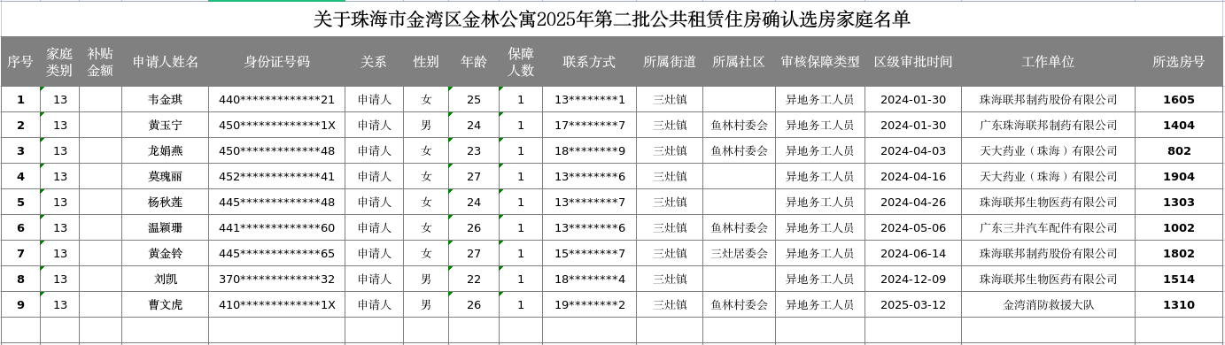关于在线投注金湾区金林公寓2025年第二批公共租赁住房确认选房家庭名单.jpg