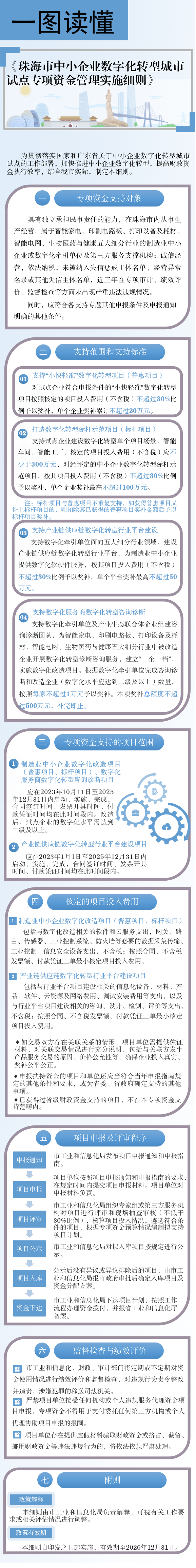 （以此为准）一图读懂：珠海中小企业数字化转型专项资金管理实施细则.png