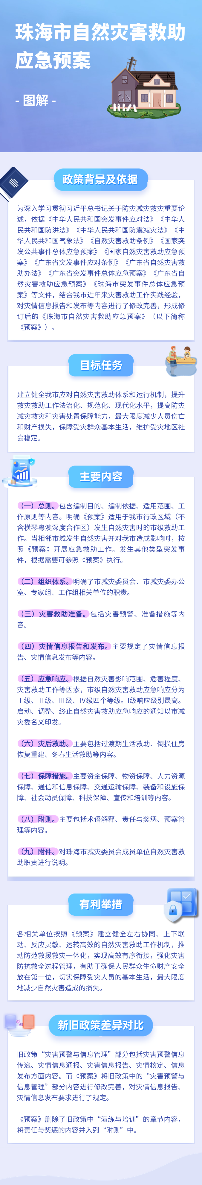《真人体育自然灾害救助应急预案》.png
