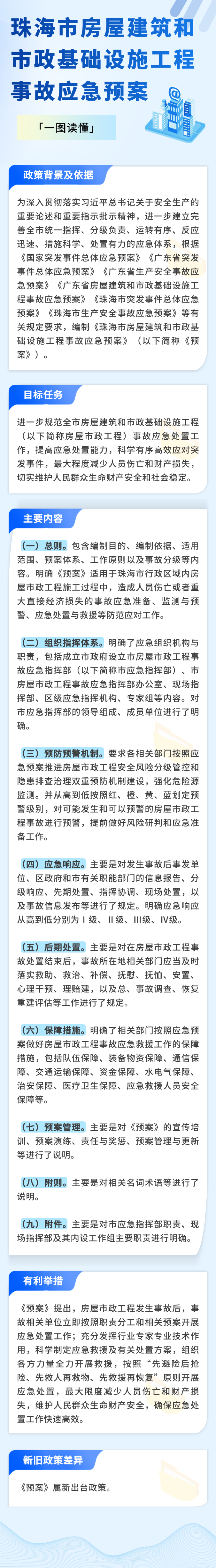 滚球投注房屋建筑和市政基础设施工程事故应急预案.png