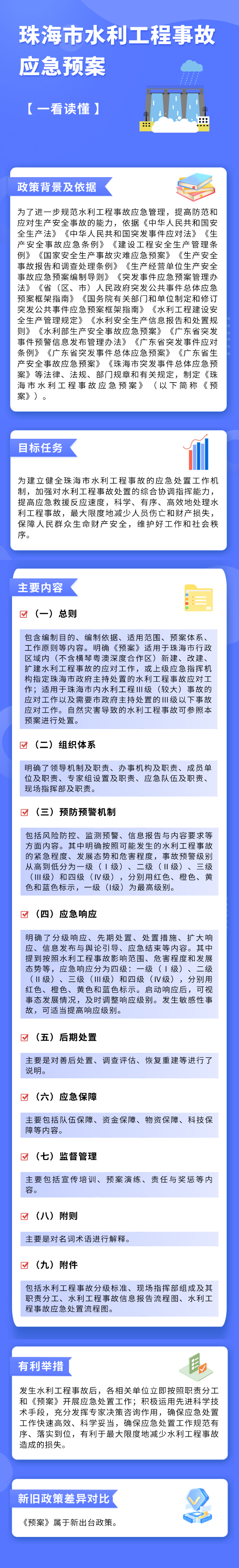 世界杯在线投注app水利工程事故应急预案.png