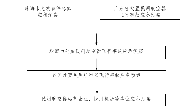 图1.4 预案体系架构图.png
