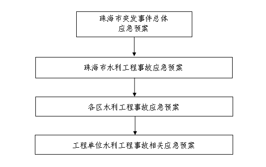 预案体系.png
