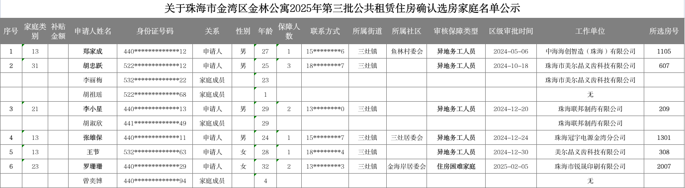 关于真人体育金湾区金林公寓2025年第三批公共租赁住房确认选房家庭名单公示.jpg