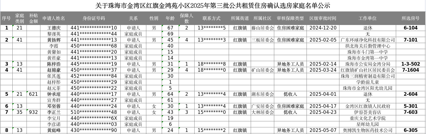 关于体育投注平台金湾区红旗金鸿苑小区2025年第三批公共租赁住房确认选房家庭名单公示.jpg