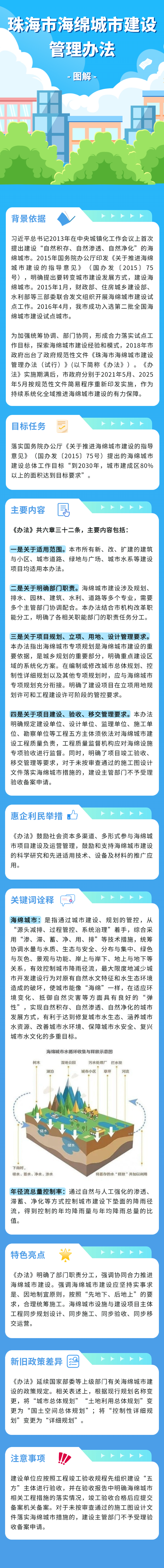 《电竞竞猜海绵城市建设管理办法》.png