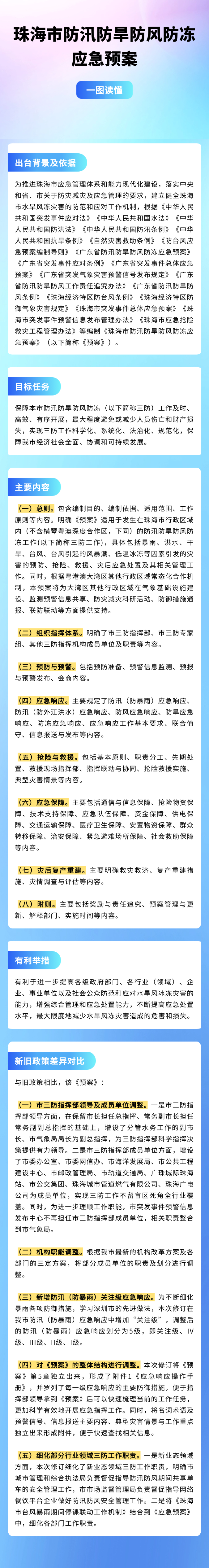 滚球投注防汛防旱防风防冻应急预案.png