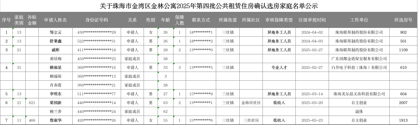 关于滚球投注金湾区金林公寓2025年第四批公共租赁住房确认选房家庭名单公示.jpg