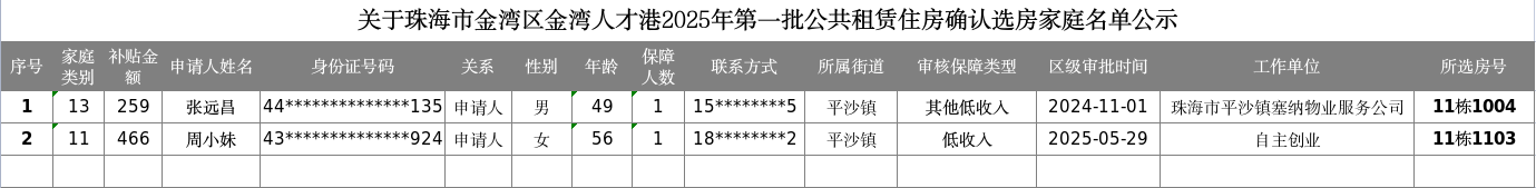 关于在线投注金湾区金湾人才港2025年第一批公共租赁住房确认选房家庭名单公示.png