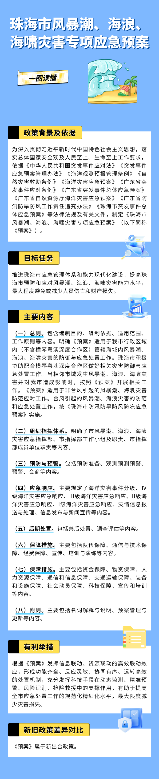滚球投注风暴潮、海浪、海啸灾害专项应急预案.png