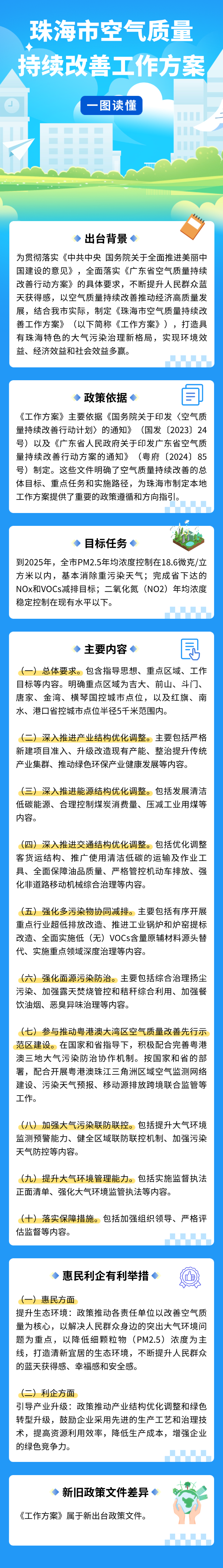 电竞竞猜空气质量持续改善工作方案.png