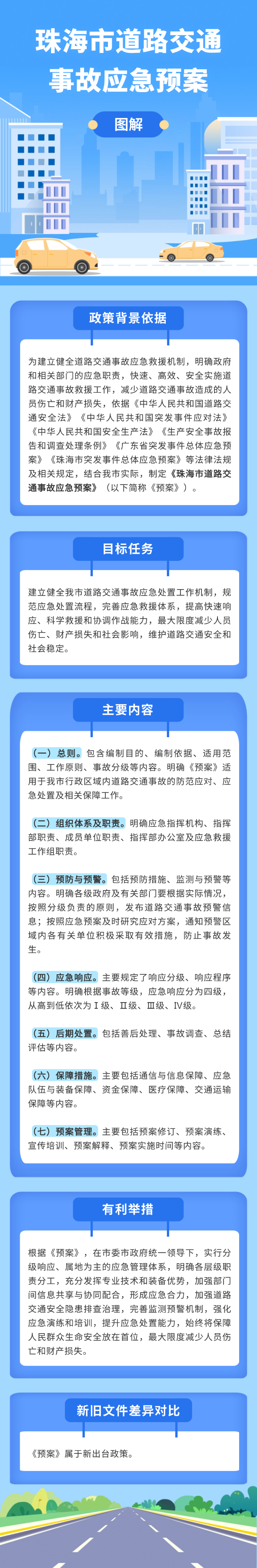 世界杯在线投注app道路交通事故应急预案.png