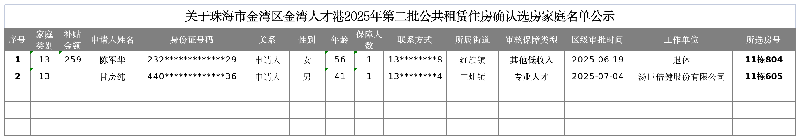 关于体育投注平台金湾区金湾人才港2025年第二批公共租赁住房确认选房家庭名单公示.png