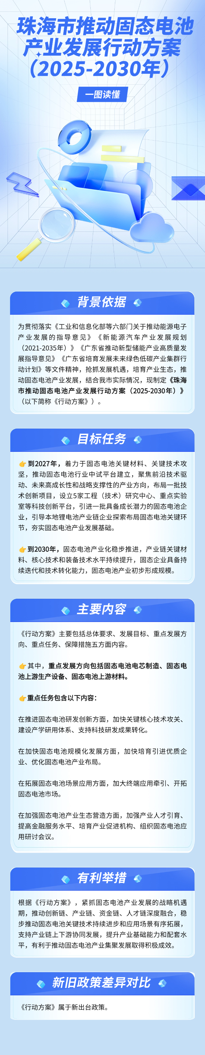 电竞竞猜推动固态电池产业发展行动方案（2025-2030年）.png