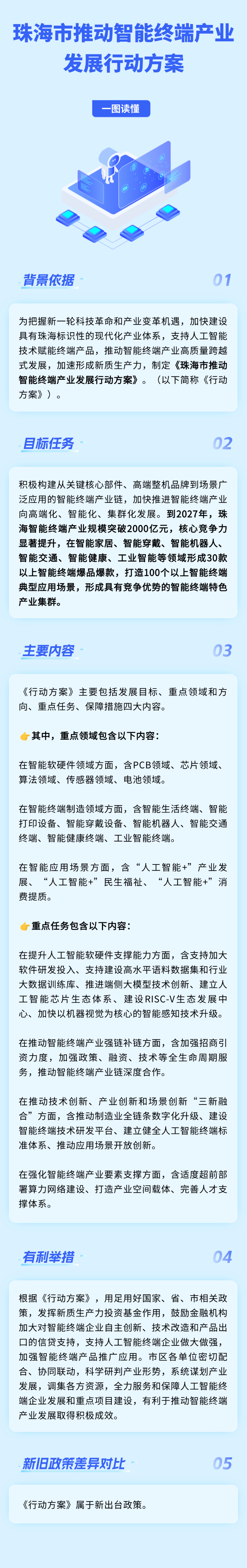 真人体育推动智能终端产业发展行动方案.png