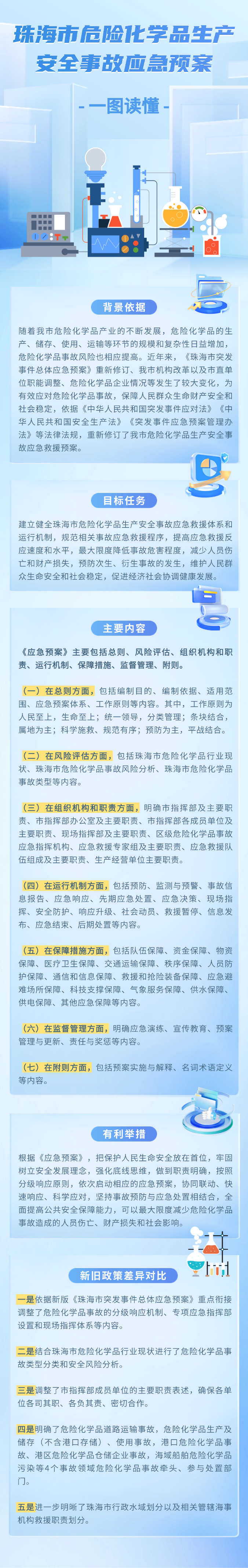 体育投注平台危险化学品生产安全事故应急预案.png
