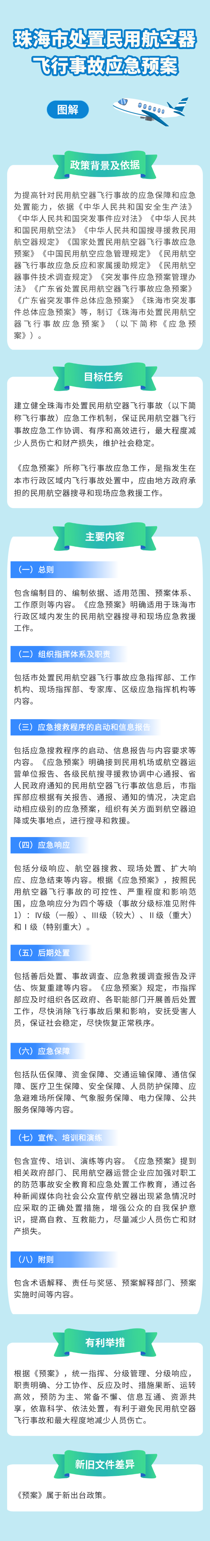 体育投注平台处置民用航空器飞行事故应急预案.png