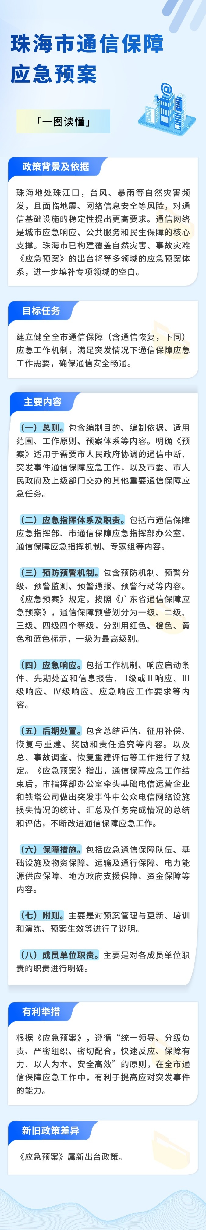 真人体育通信保障应急预案.jpg
