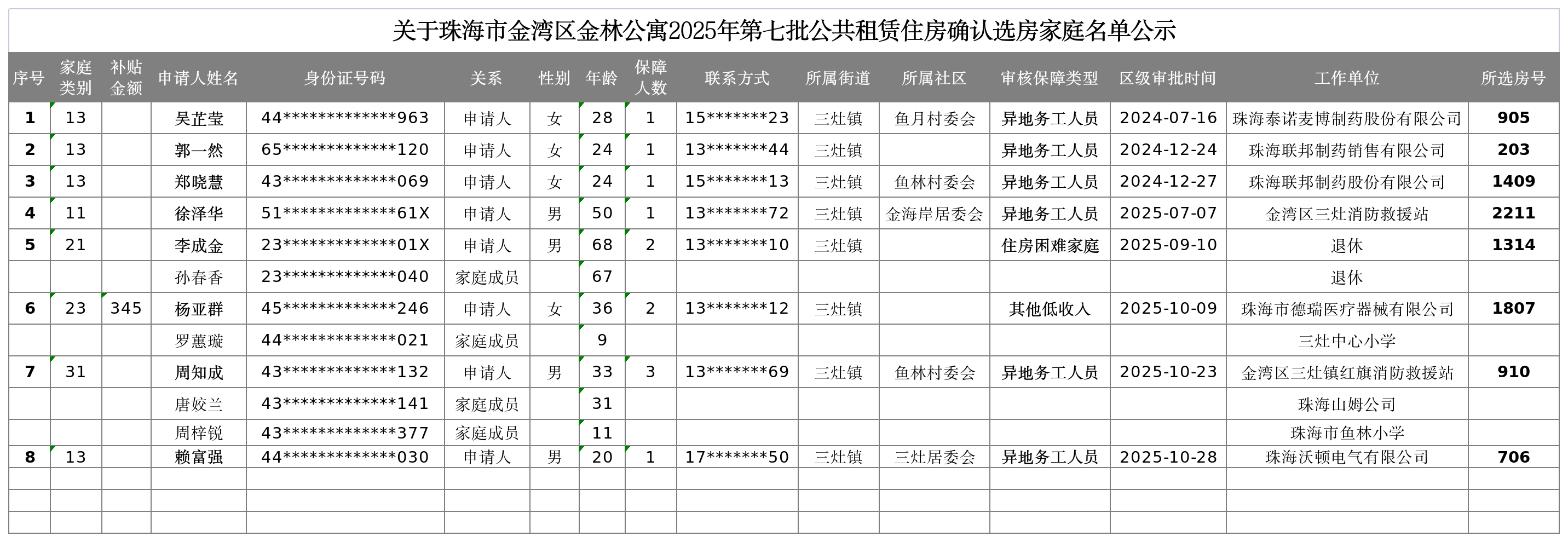 关于在线投注金湾区金林公寓2025年第七批公共租赁住房确认选房家庭名单公示.png